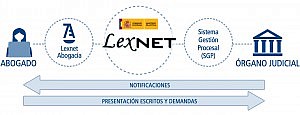 LexnetAbogacia2016